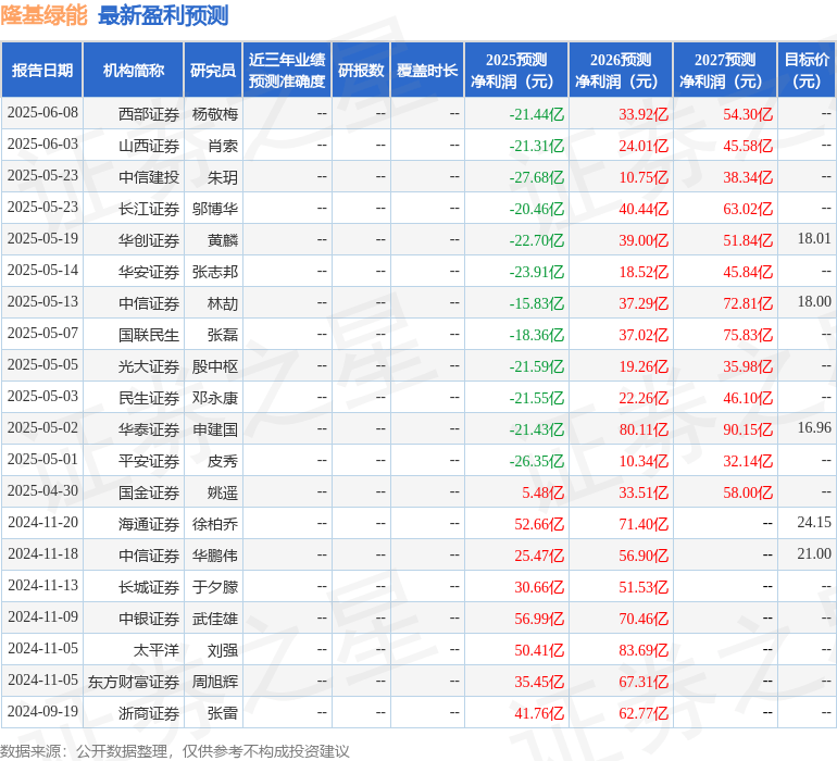 国金证券：给予隆基绿能买入评级