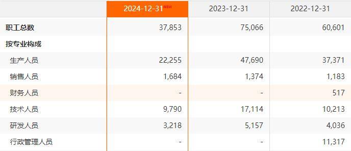 隆基绿能，往事并不如烟