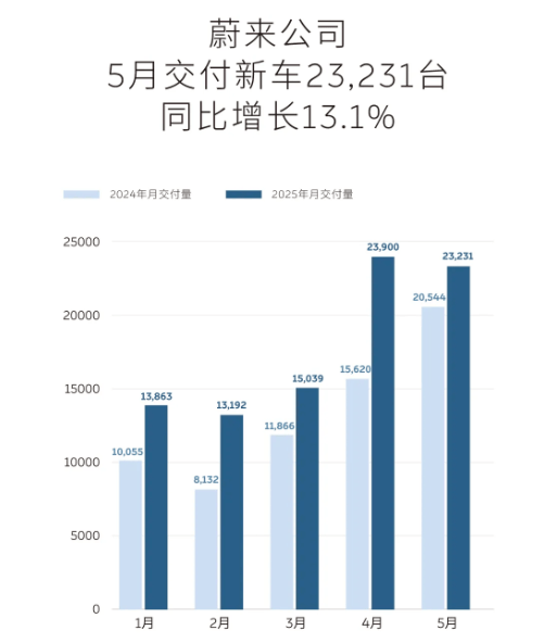 蔚来李斌最新发声！