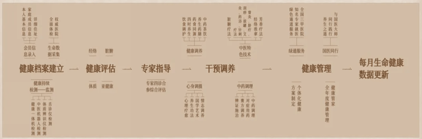 张掖·蔚来城：蔚来已至，启幕张掖理想人居新时代