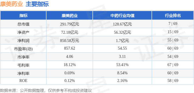 康美药业（600518）7月9日主力资金净买入4.70亿元