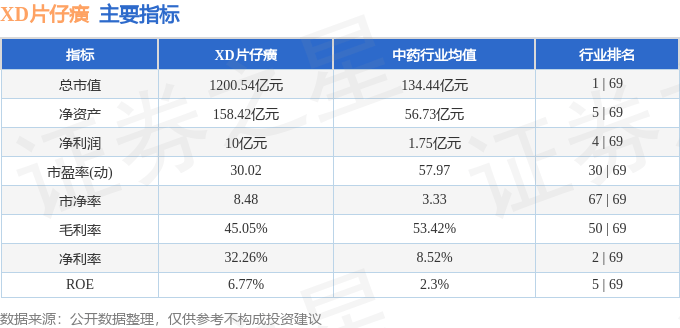 股票行情快报：XD片仔癀（600436）7月31日主力资金净卖出4158.56万元