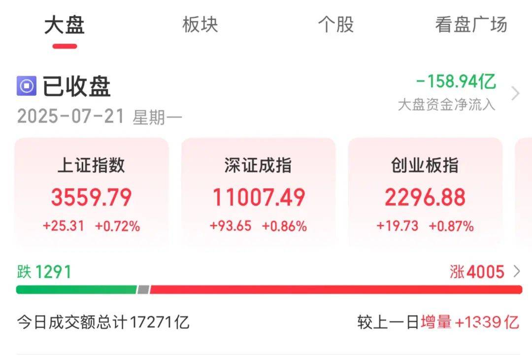 今天，A股超100只股票涨停！