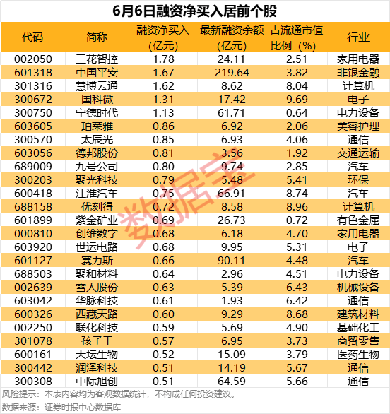 牛市旗手异动！有股票一度涨停