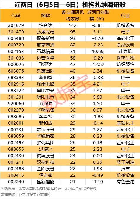 牛市旗手异动！有股票一度涨停