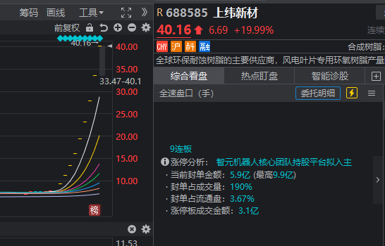 全线大涨！今天A股见证两个历史，涨停股票个数久违地超过了百家