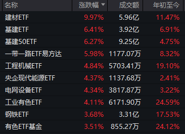 全线大涨！今天A股见证两个历史，涨停股票个数久违地超过了百家