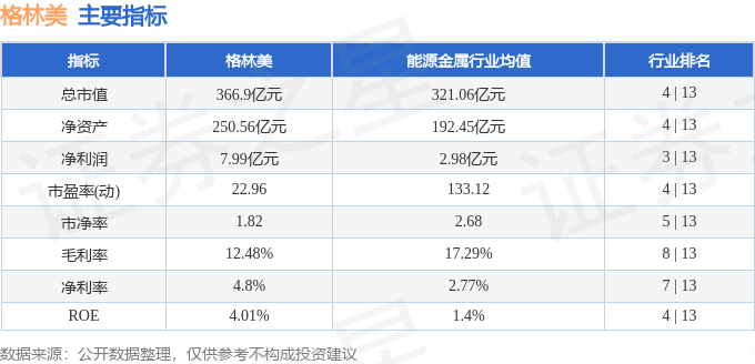 股票行情快报：格林美（002340）9月2日主力资金净卖出2.37亿元