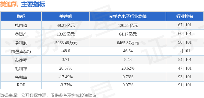股票行情快报：美迪凯（688079）9月2日主力资金净卖出1561.63万元