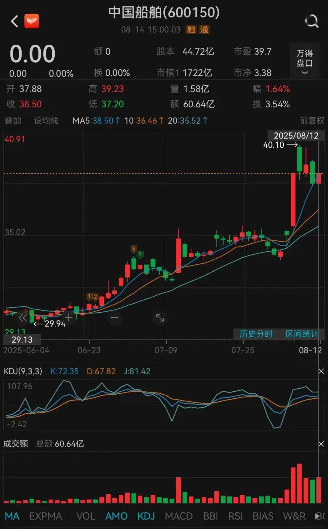 中国重工,申请终止上市