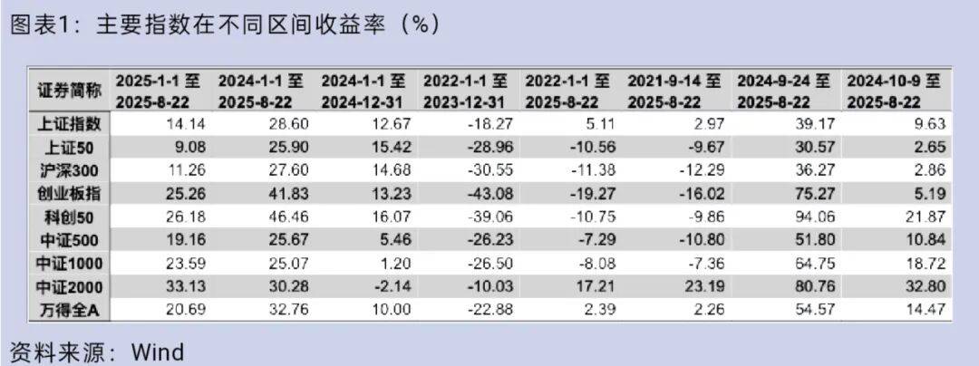 大盘重返3800点，你的股票账户赚钱了吗？