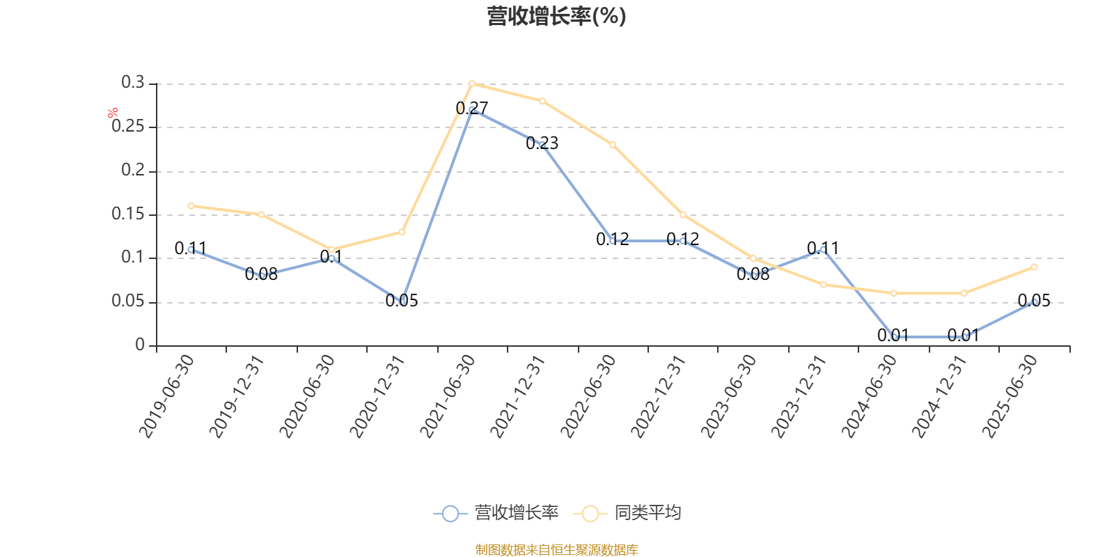 华夏大盘精选混合A：2025年上半年末股票仓位提升13.83个百分点