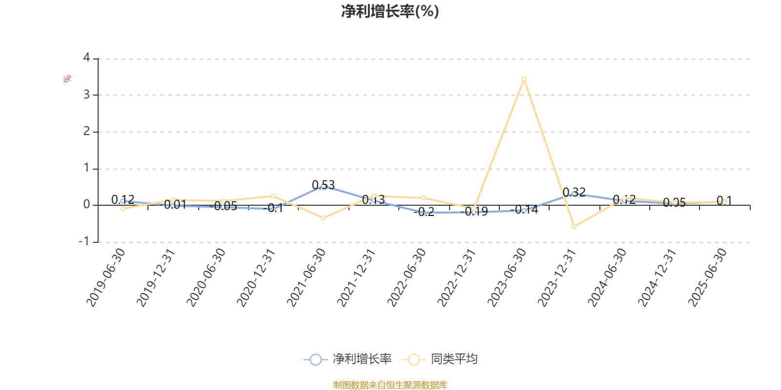 华夏大盘精选混合A：2025年上半年末股票仓位提升13.83个百分点