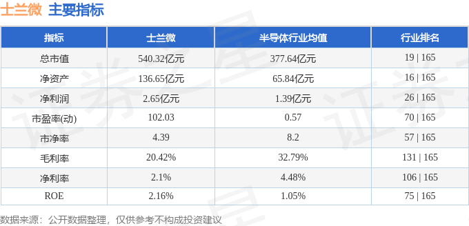 股票行情快报：士兰微（600460）8月29日主力资金净卖出3.74亿元