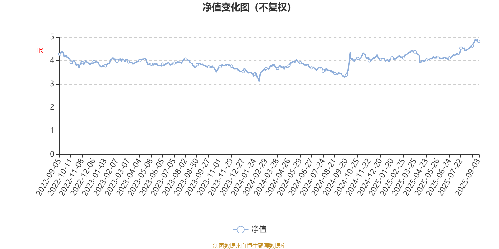 汇丰晋信大盘股票A：2025年上半年利润7271.88万元 净值增长率3.12%