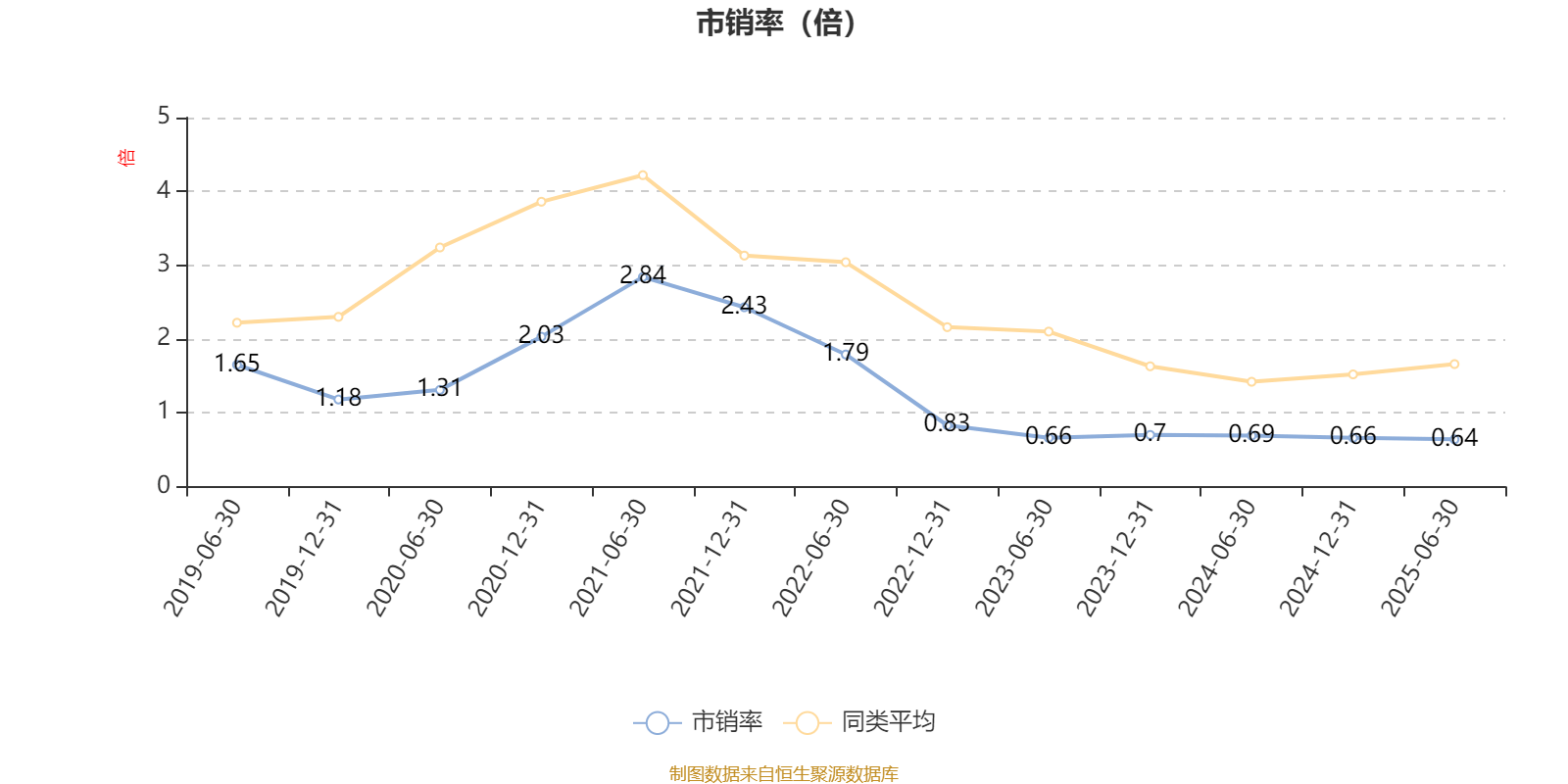 汇丰晋信大盘股票A：2025年上半年利润7271.88万元 净值增长率3.12%