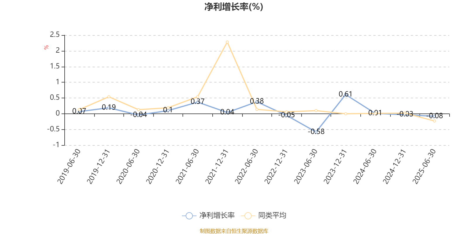 汇丰晋信大盘股票A：2025年上半年利润7271.88万元 净值增长率3.12%