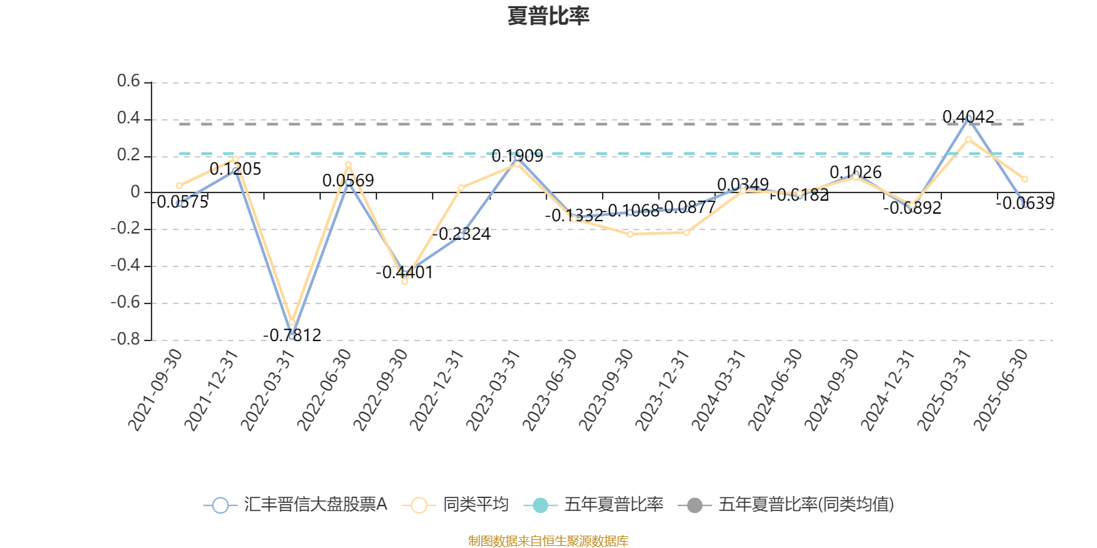 汇丰晋信大盘股票A：2025年上半年利润7271.88万元 净值增长率3.12%