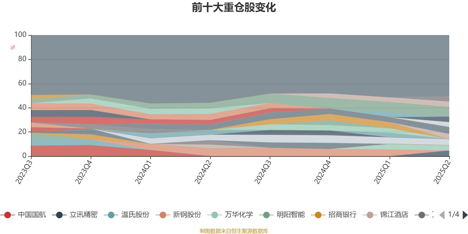 汇丰晋信大盘股票A：2025年上半年利润7271.88万元 净值增长率3.12%