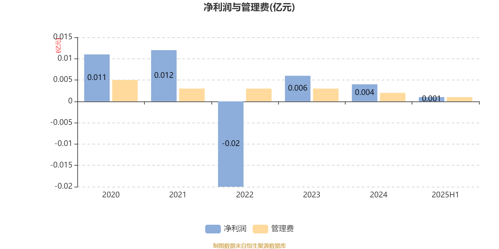汇丰晋信大盘波动股票A：2025年上半年利润7.88万元 净值增长率0.99%