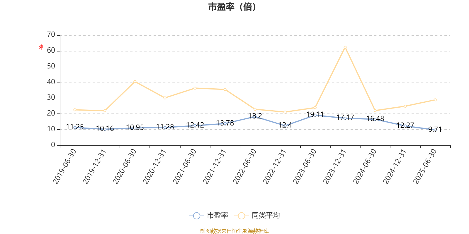 汇丰晋信大盘波动股票A：2025年上半年利润7.88万元 净值增长率0.99%