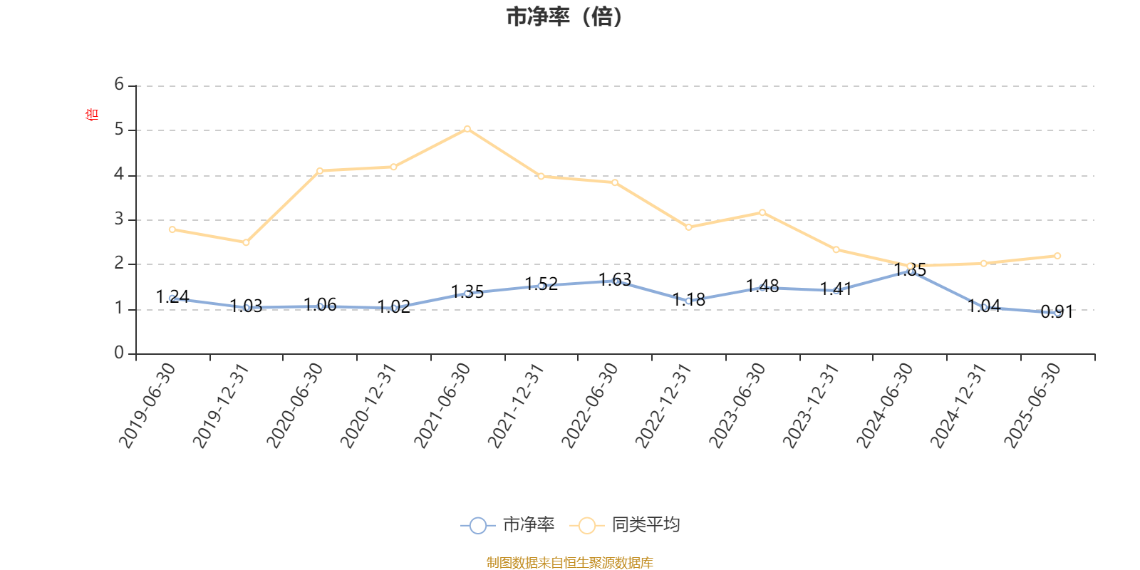 汇丰晋信大盘波动股票A：2025年上半年利润7.88万元 净值增长率0.99%