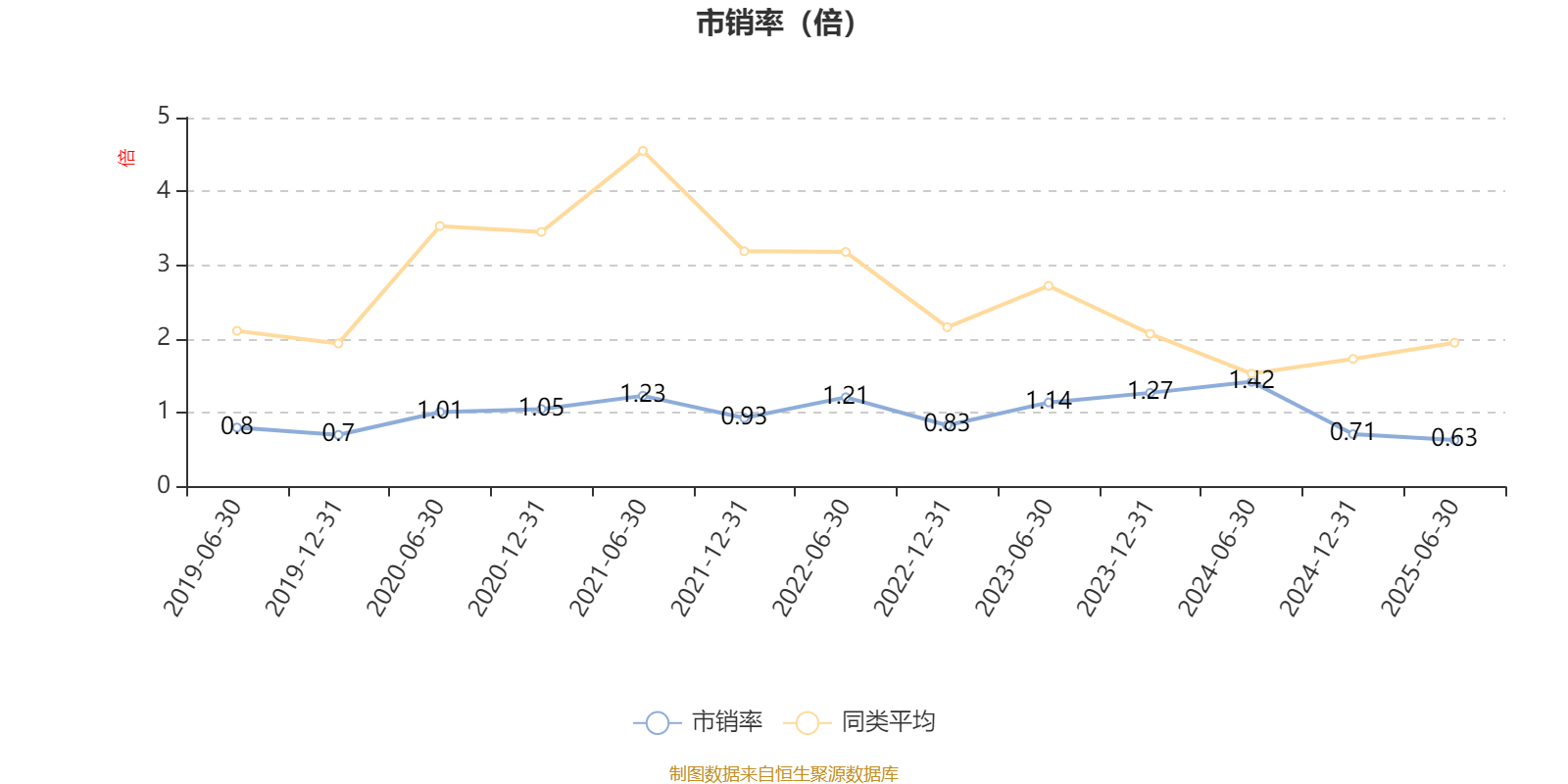 汇丰晋信大盘波动股票A：2025年上半年利润7.88万元 净值增长率0.99%