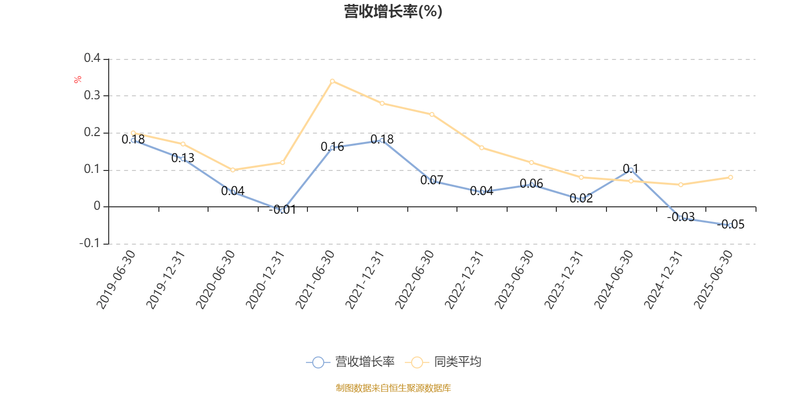 汇丰晋信大盘波动股票A：2025年上半年利润7.88万元 净值增长率0.99%