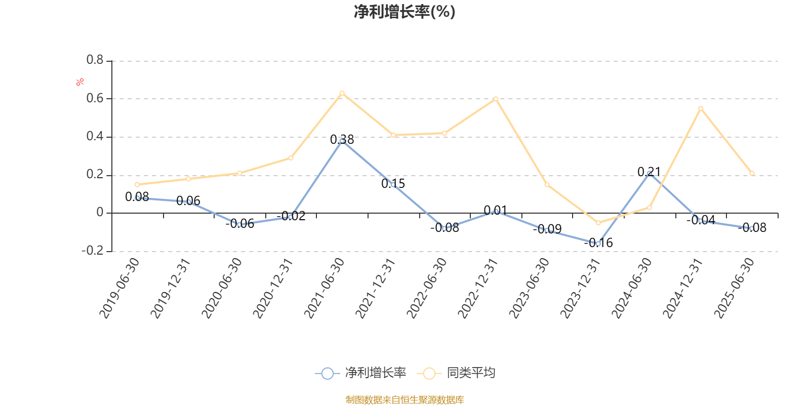 汇丰晋信大盘波动股票A：2025年上半年利润7.88万元 净值增长率0.99%
