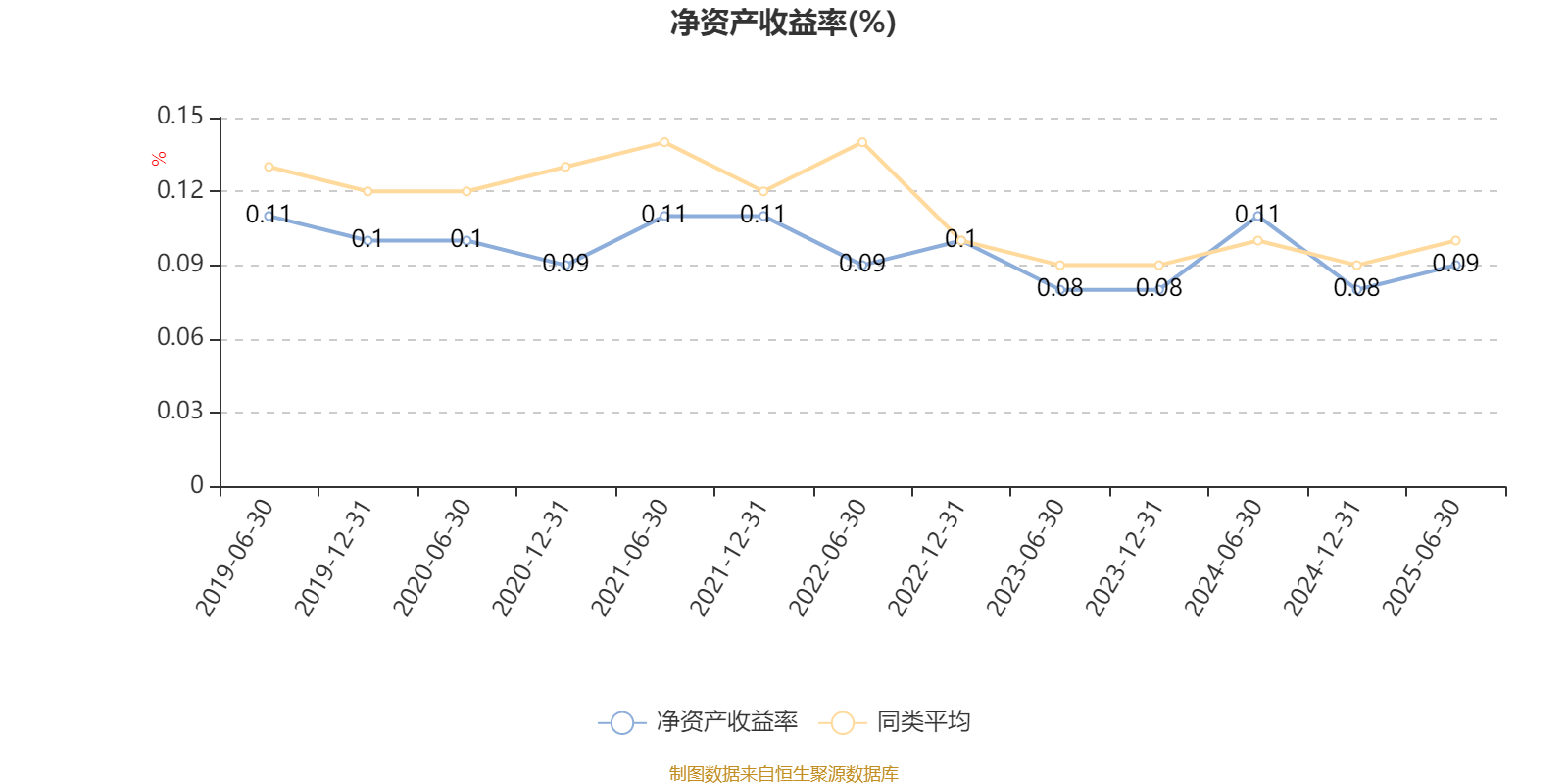 汇丰晋信大盘波动股票A：2025年上半年利润7.88万元 净值增长率0.99%