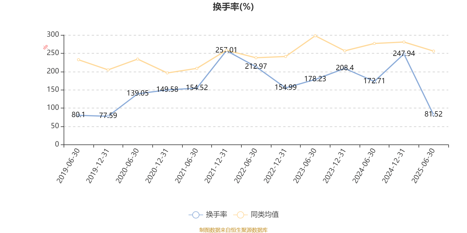 汇丰晋信大盘波动股票A：2025年上半年利润7.88万元 净值增长率0.99%