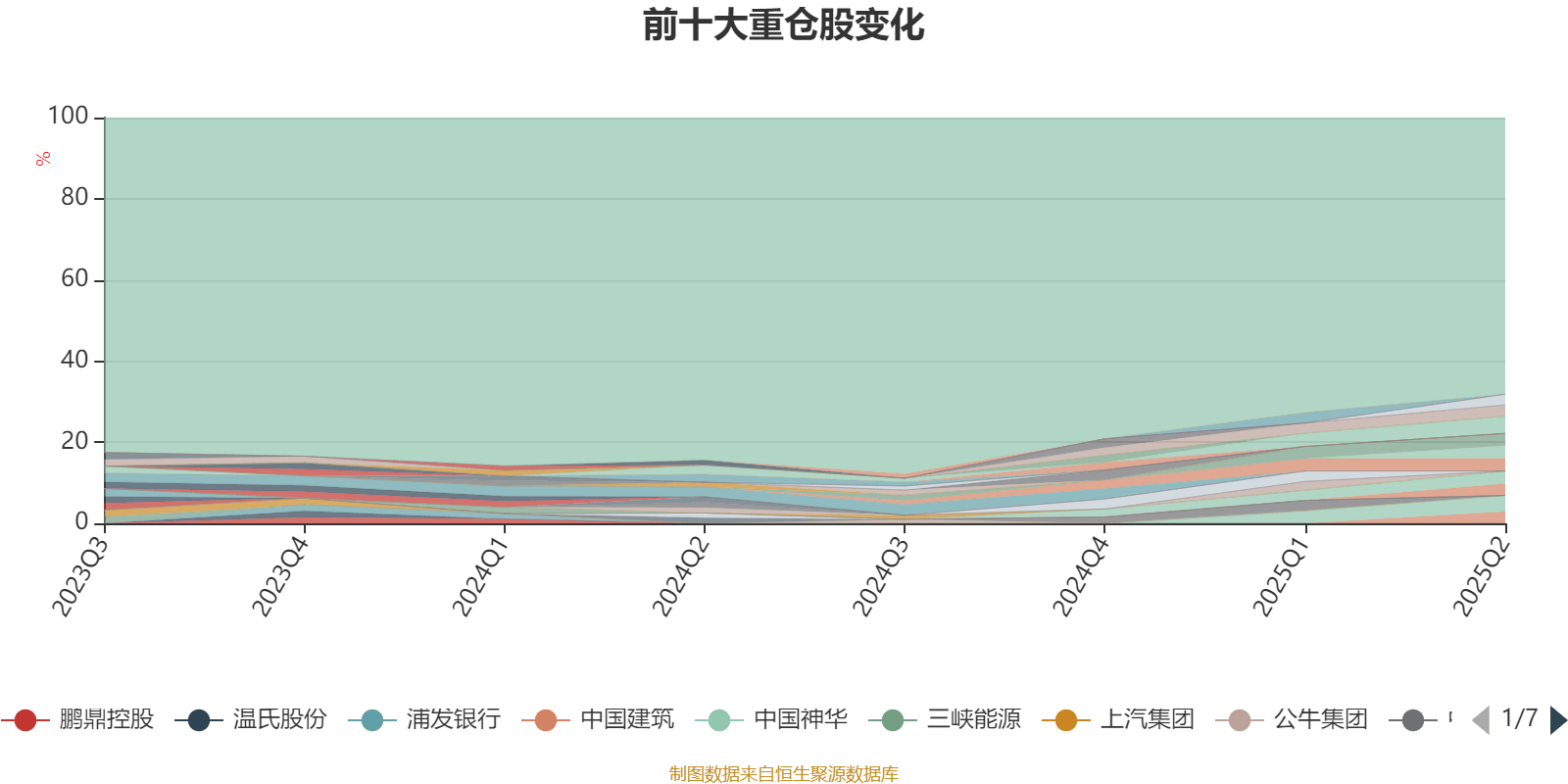 汇丰晋信大盘波动股票A：2025年上半年利润7.88万元 净值增长率0.99%