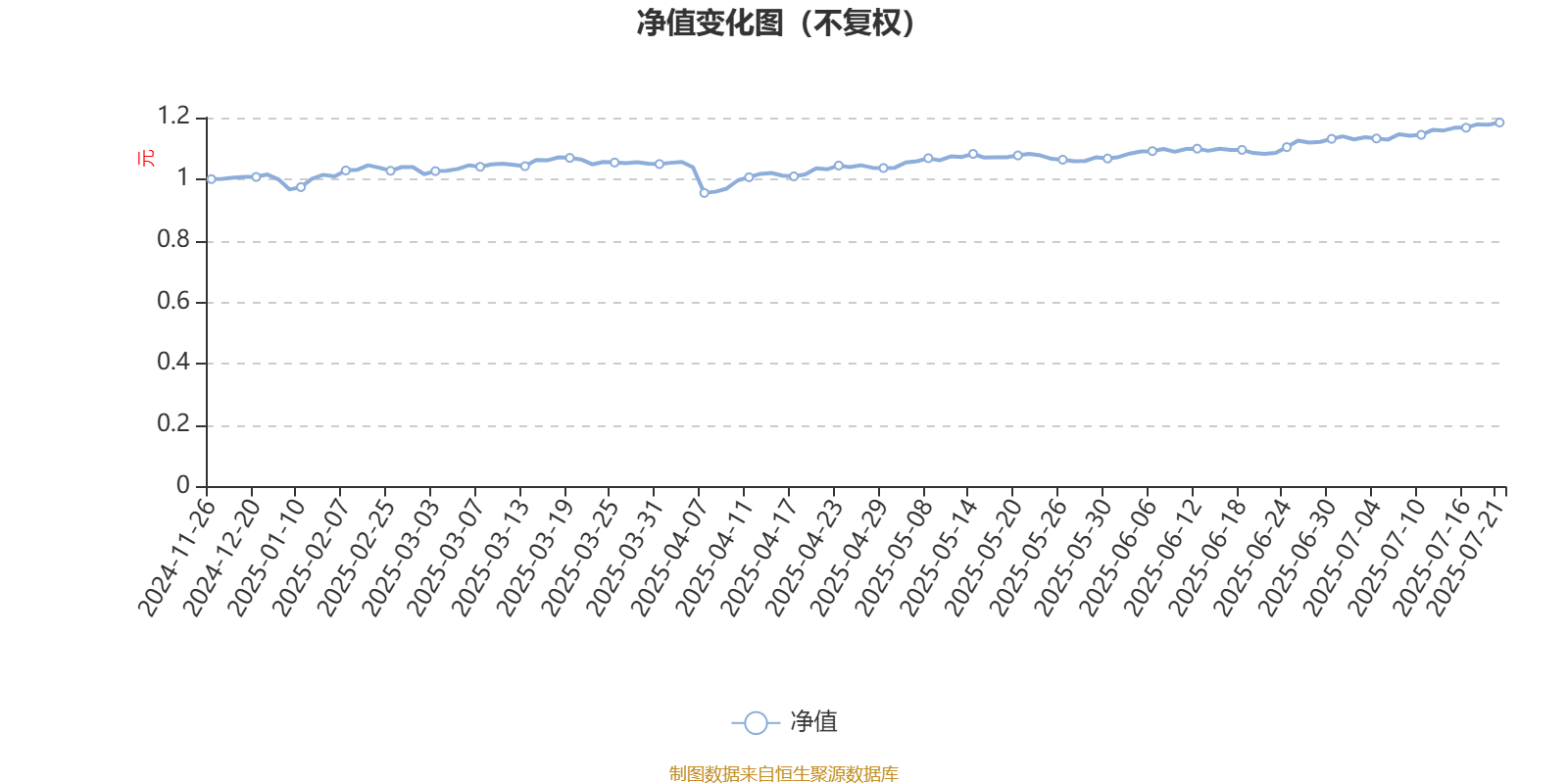 博道大盘成长股票A:2025年第二季度利润495.41万元 净值增长率7.86%