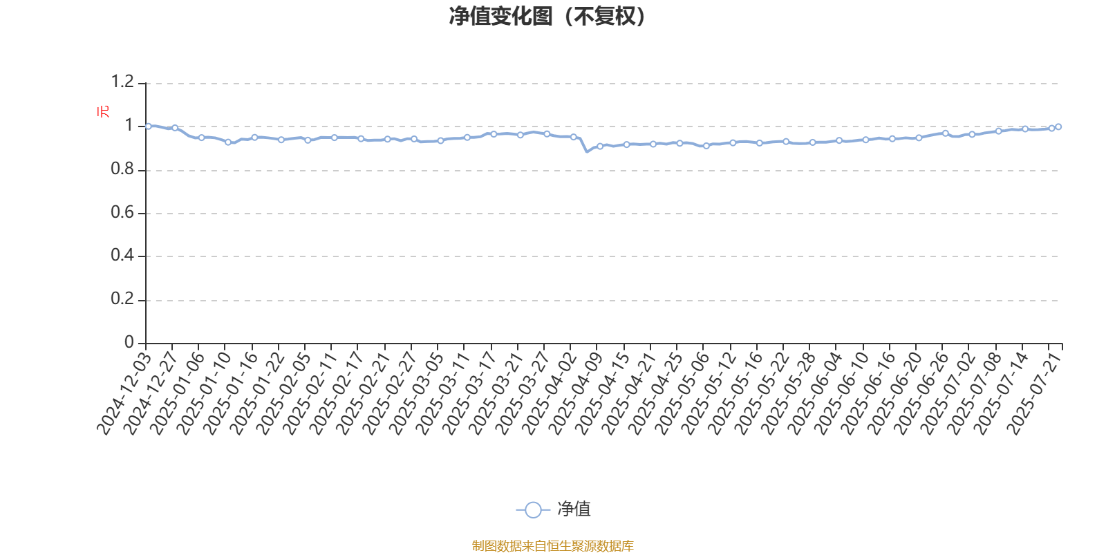 博道大盘价值股票A：2025年第二季度利润8.12万元 净值增长率0.14%