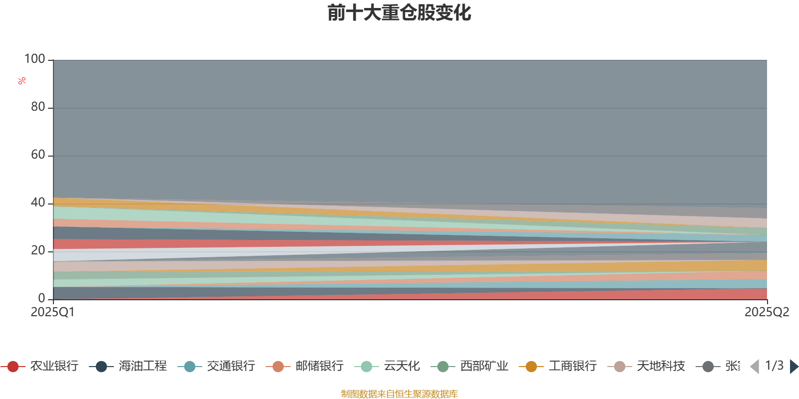 博道大盘价值股票A：2025年第二季度利润8.12万元 净值增长率0.14%