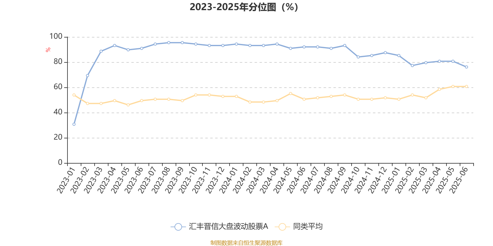 汇丰晋信大盘波动股票A：2025年第二季度利润15.66万元 净值增长率1.59%