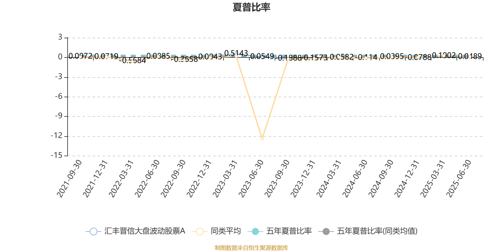 汇丰晋信大盘波动股票A：2025年第二季度利润15.66万元 净值增长率1.59%
