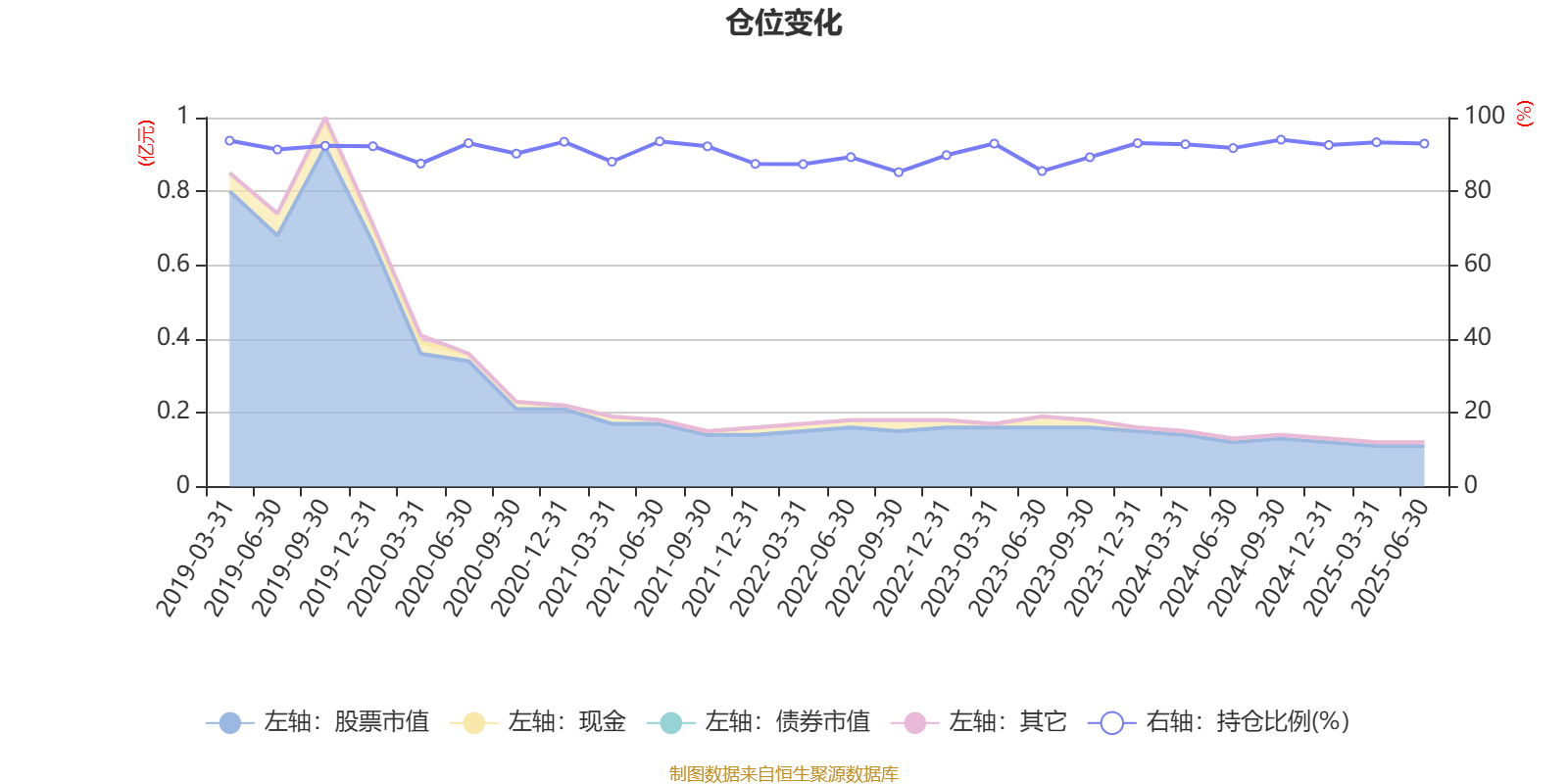 汇丰晋信大盘波动股票A：2025年第二季度利润15.66万元 净值增长率1.59%