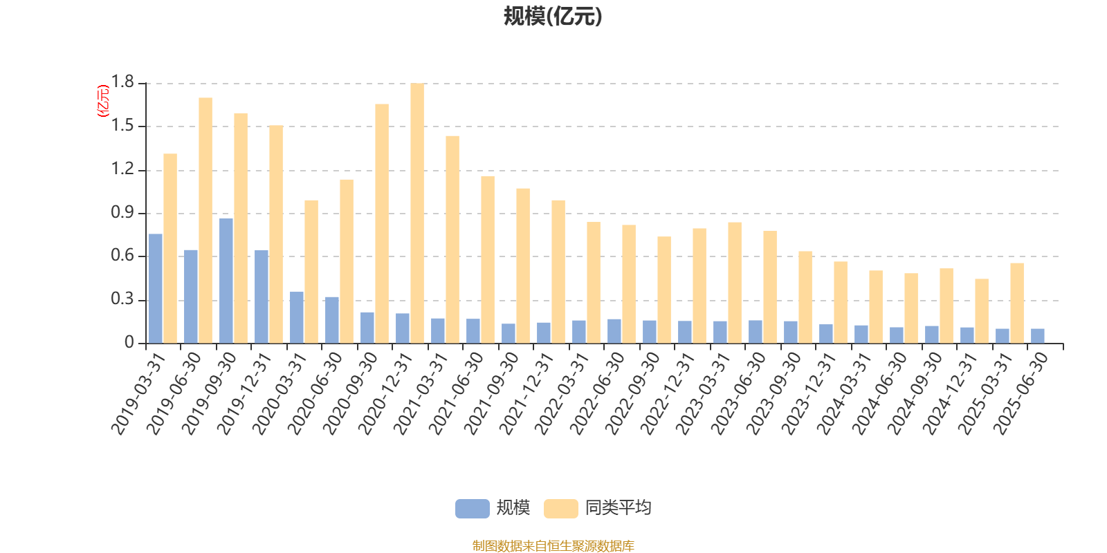 汇丰晋信大盘波动股票A：2025年第二季度利润15.66万元 净值增长率1.59%