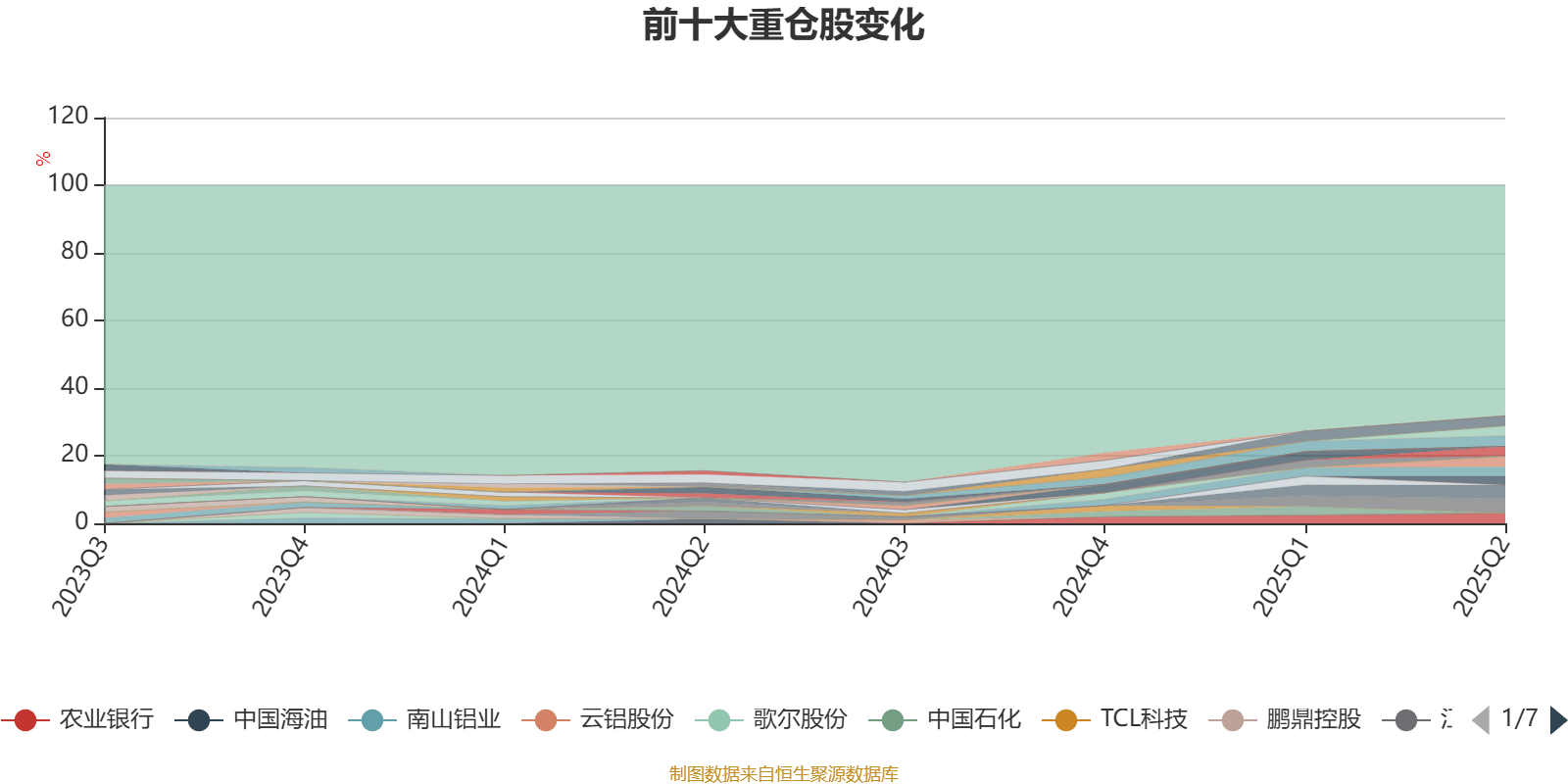 汇丰晋信大盘波动股票A：2025年第二季度利润15.66万元 净值增长率1.59%