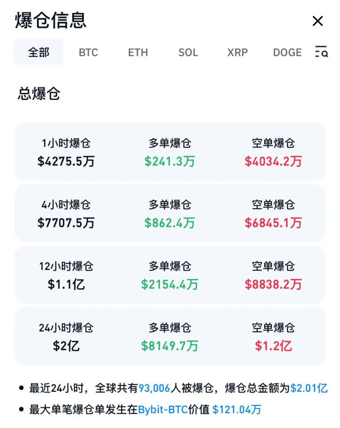 苍原资本杠杆股票大盘:比特币,再创新高!