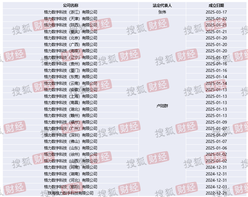 家电双雄渠道革命:格力拆代理制建新体系,美的缩减运营中心降本