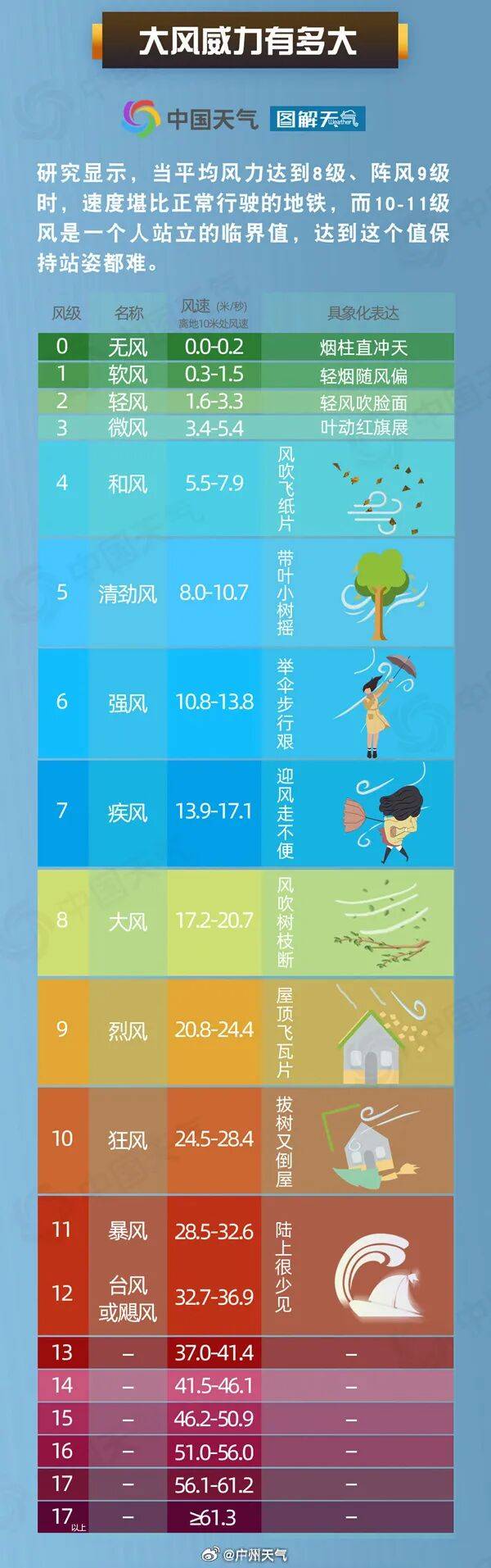 又有新台风生成！“桦加沙”最新登陆时间地点预测 →