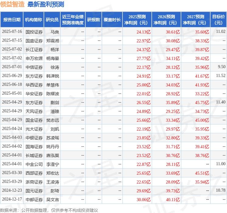 开源证券：首次覆盖领益智造给予买入评级
