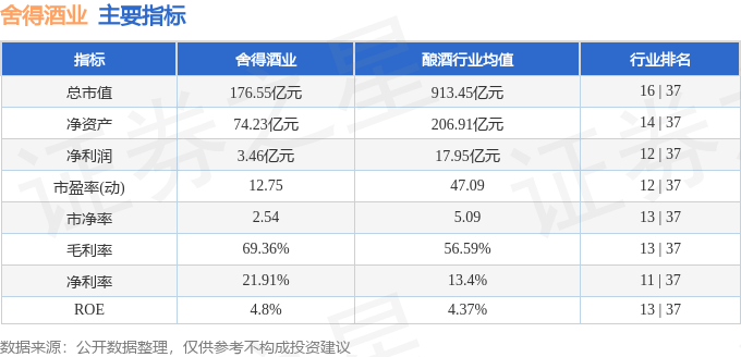股票行情快报：舍得酒业（600702）7月30日主力资金净卖出1579.56万元