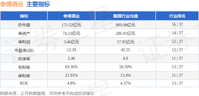 股票行情快报：舍得酒业（600702）7月9日主力资金净卖出1122.13万元