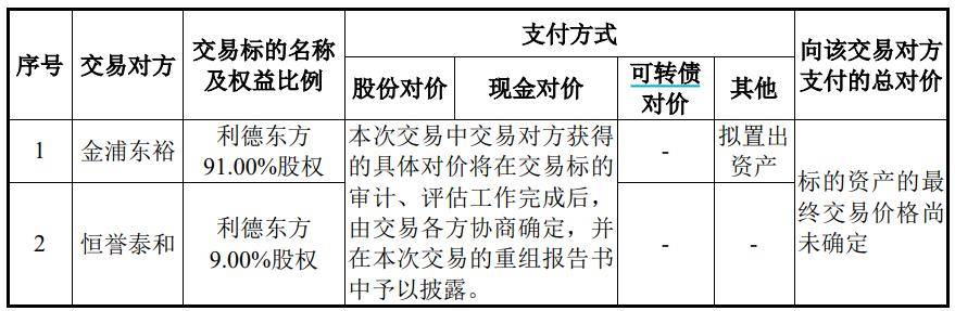 拟取得利德东方100%股权 金浦钛业战略性退出钛白粉行业!股票今日复牌
