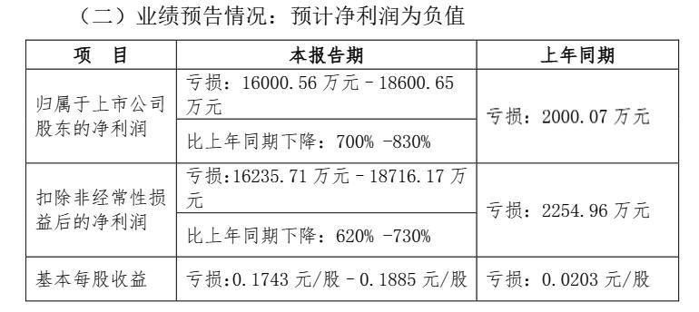 拟取得利德东方100%股权 金浦钛业战略性退出钛白粉行业!股票今日复牌