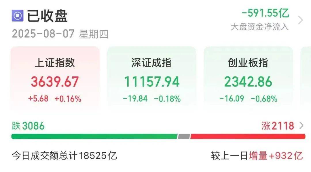 隆盛策略炒股股票杠杆交易市场600111，今日A股“唯一”