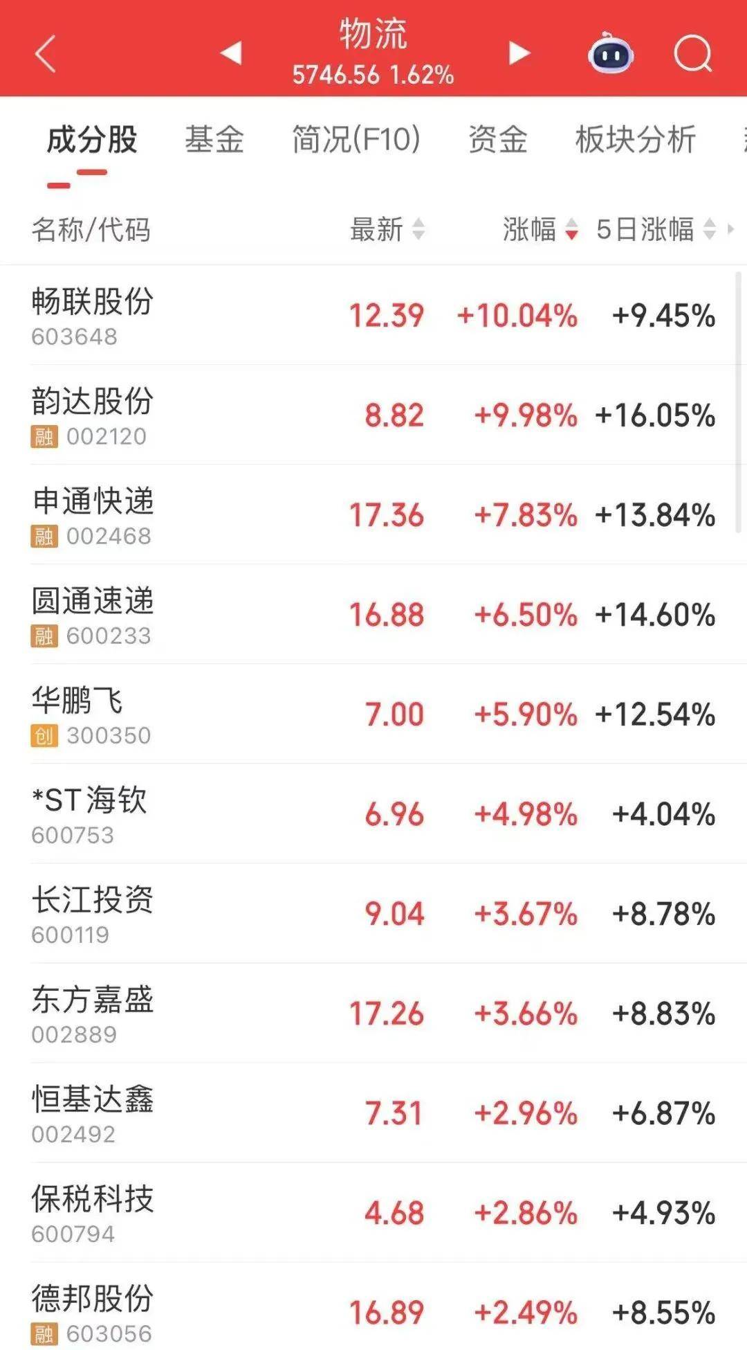 隆盛策略炒股股票杠杆交易市场600111，今日A股“唯一”
